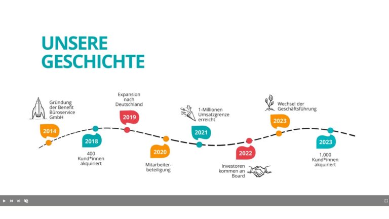 Infoscreen von benefit