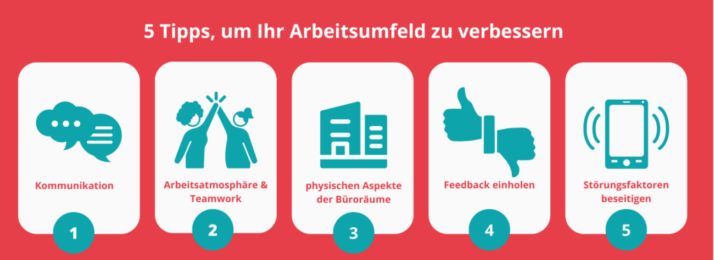 Arbeitsumfeld