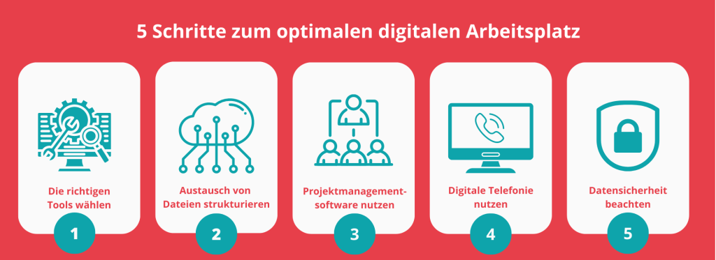5 Schritte zum optimalen digitalen Arbeitsplatz