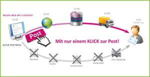 Beitrag zur Livepost Kooperation