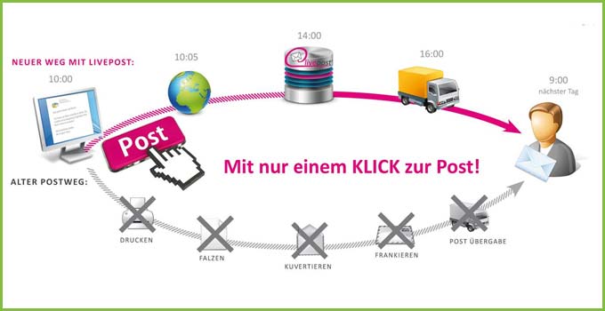 Beitrag zur Livepost Kooperation