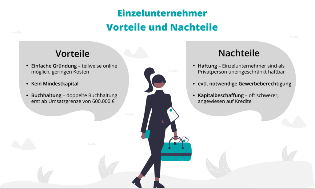 Diese Vorteile und Nachteile bringt die Rechtsform Einzelunternehmen mit sich. 