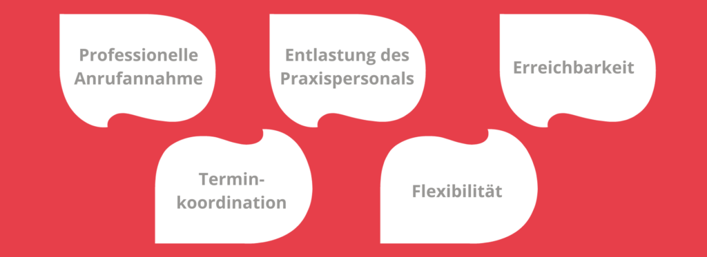 Anrufannahme Zahnärzte