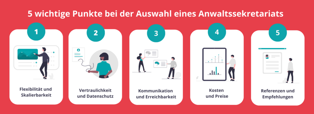 Anwaltssekretariat Empfehlungen