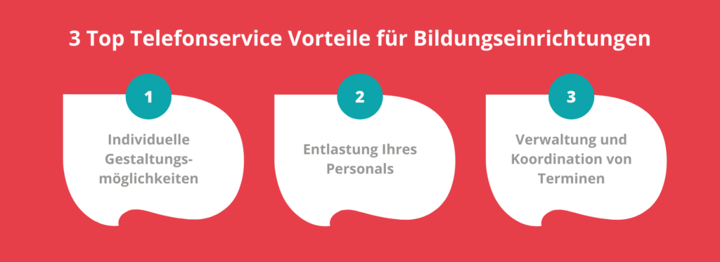 Telefonservice für Bildungseinrichtungen